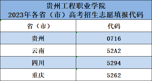 nba中国官方网站2023年各省、市招考代码(图1)